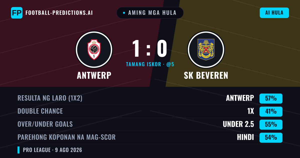 Aming mga hula: Antwerp vs SK Beveren — Antwerp — Manalo (50%); Under 2.5; Parehong magbubuo: Hindi