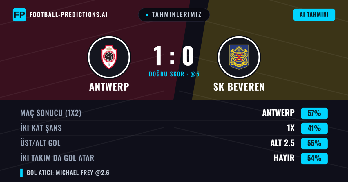 Tahminlerimiz: Antwerp vs SK Beveren — Antwerp — Kazanmak (50%); Alt 2.5; İki taraf da gol atar: Hayır
