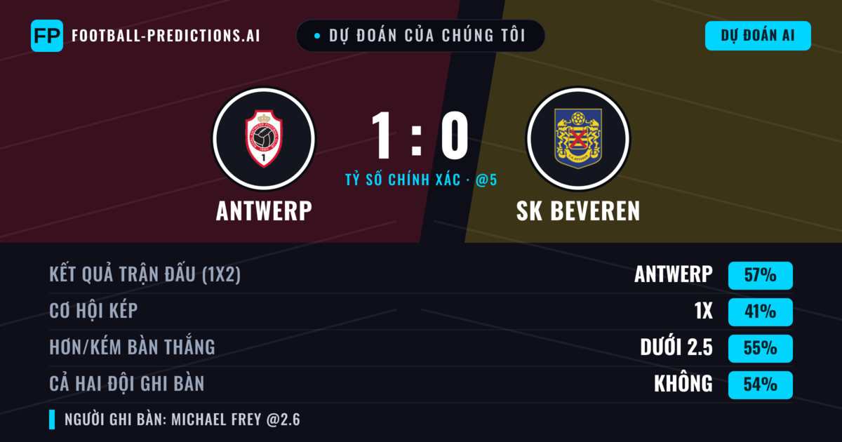 Dự đoán của chúng tôi: Antwerp vs SK Beveren — Antwerp — Thắng (50%); Ít hơn 2.5; Cả hai ghi bàn: Không