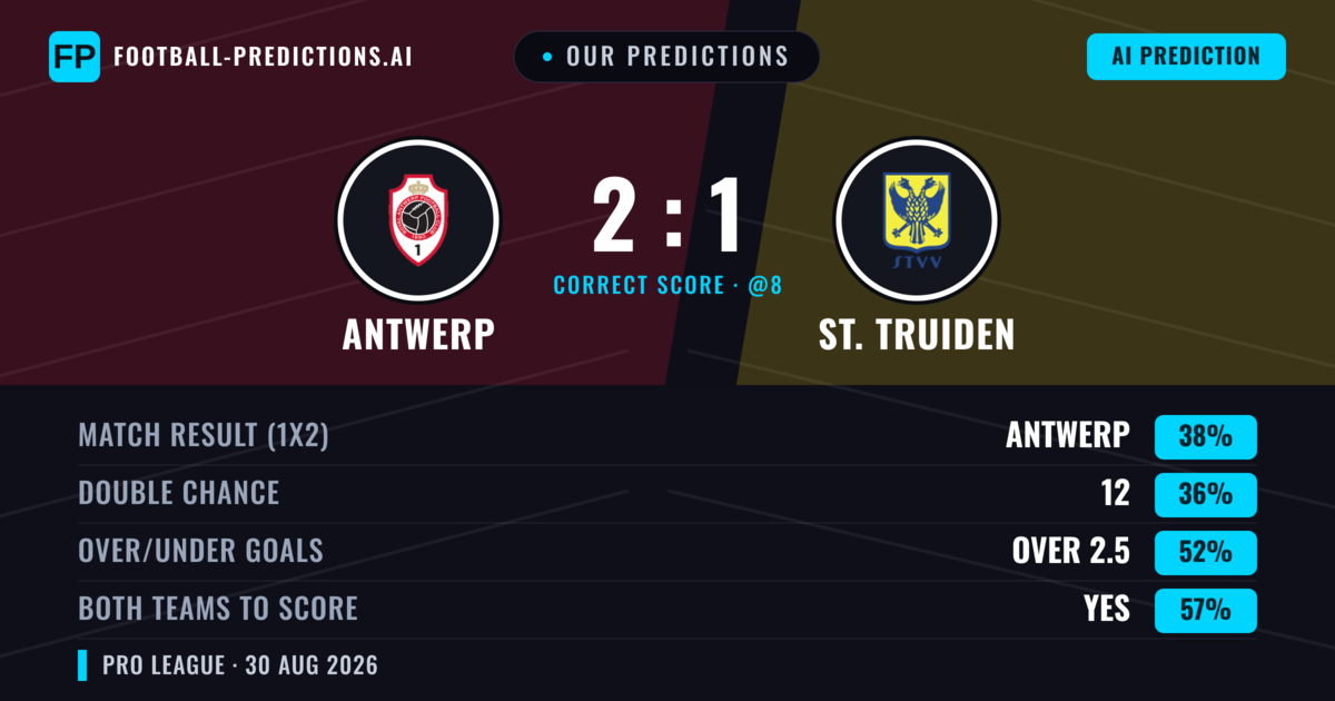 Our Predictions: Antwerp vs St. Truiden — Antwerp — Win (41%); over 2.5; Both teams to score: Yes