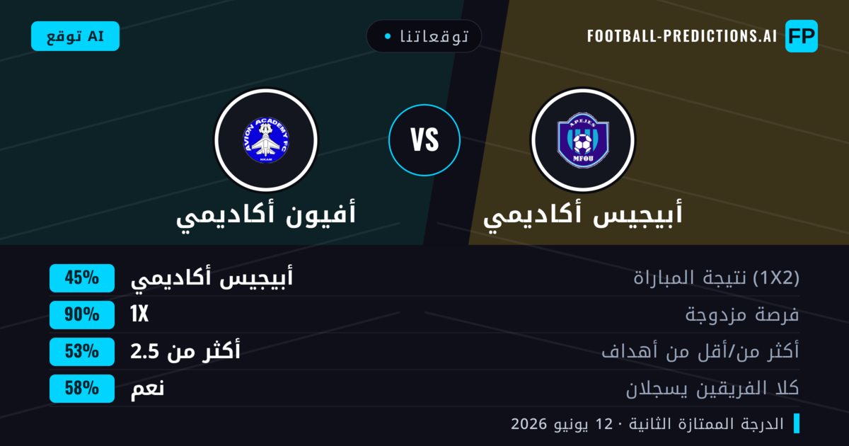 توقعاتنا: أبيجيس أكاديمي ضد أفيون أكاديمي — تعادل (45%); أكثر من 2.5; هدفين أو أكثر