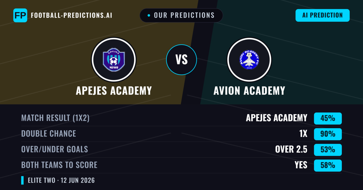 Our Predictions: APEJES Academy vs Avion Academy — Draw (45%); over 2.5; Both teams to score: Yes