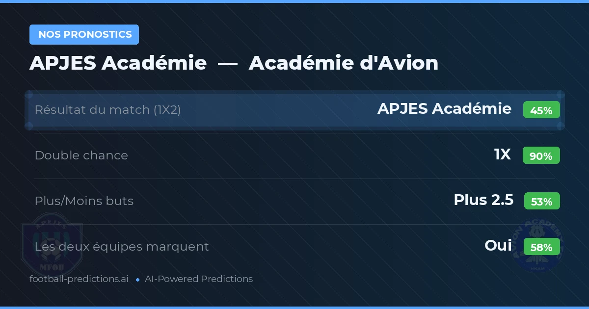 Nos pronostics: APJES Académie vs Académie d'Avion