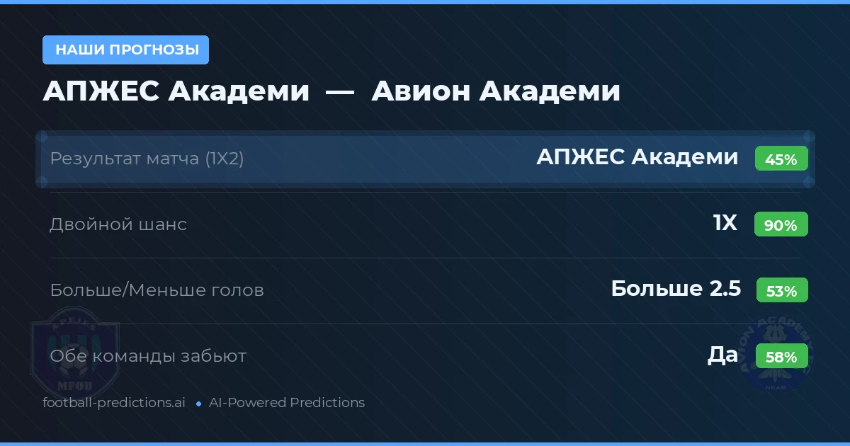 Наши прогнозы: АПЖЕС Академи против Авион Академи
