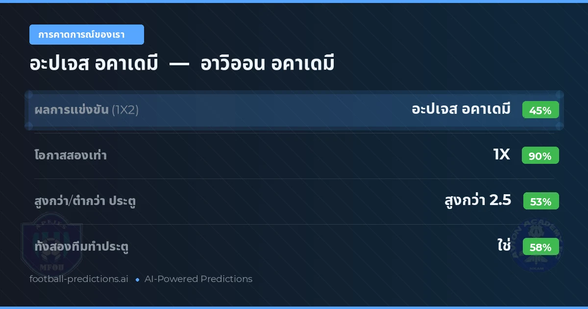 การคาดการณ์ของเรา: อะปเจส อคาเดมี vs อาวิออน อคาเดมี