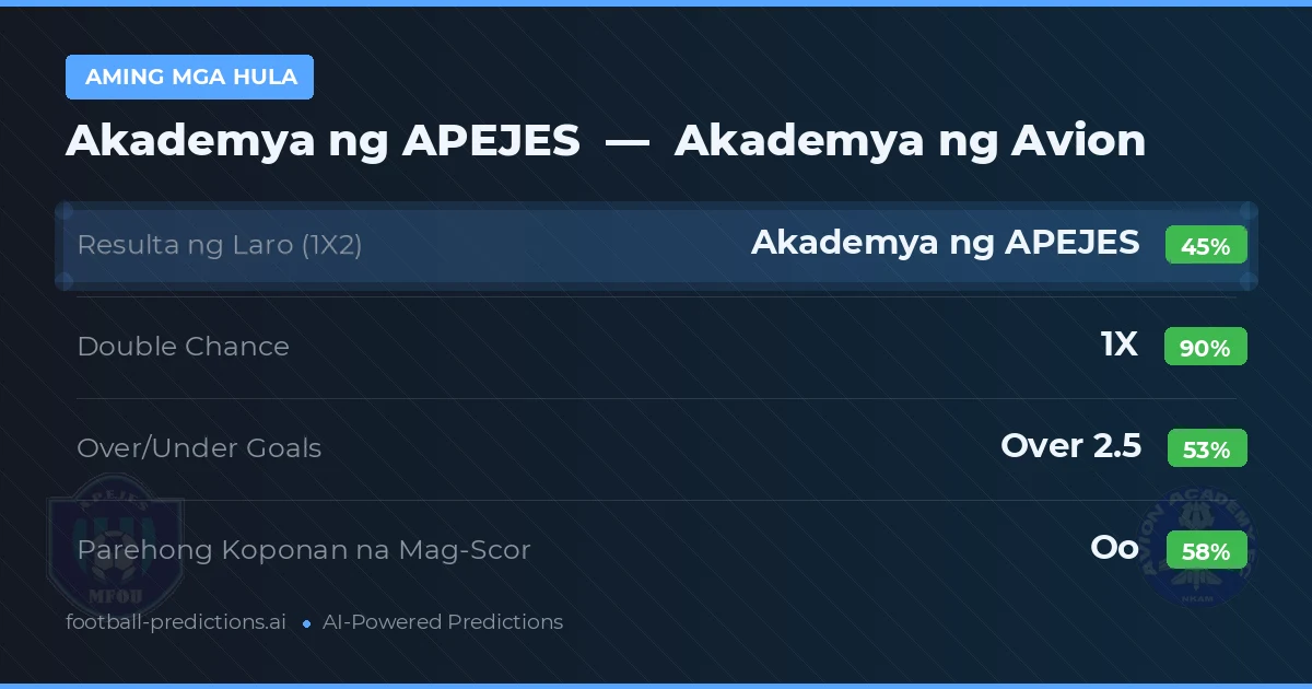 Aming mga hula: Akademya ng APEJES vs Akademya ng Avion