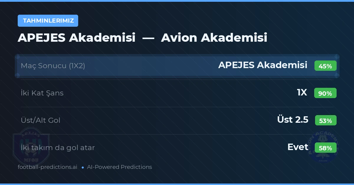 Tahminlerimiz: APEJES Akademisi vs Avion Akademisi