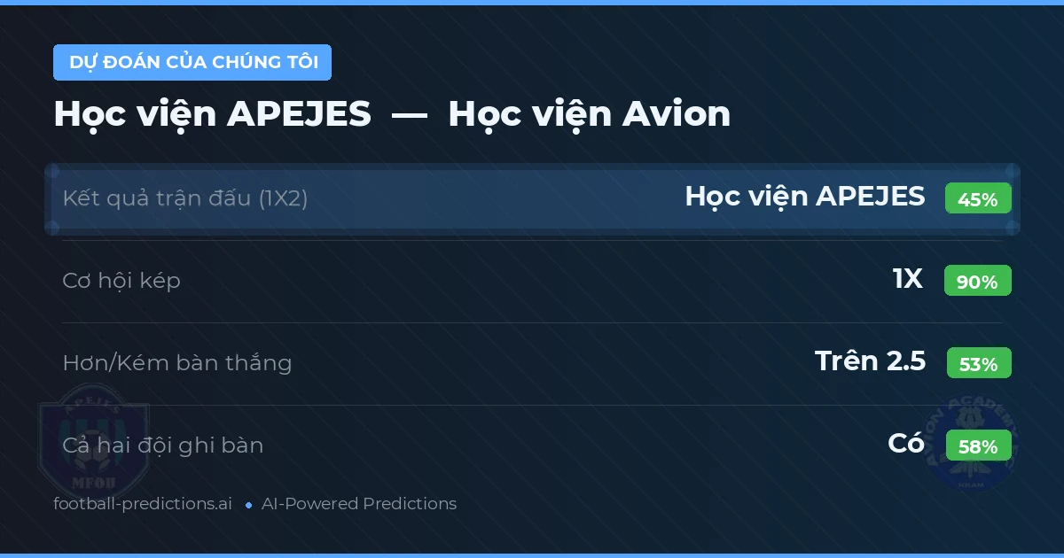 Dự đoán của chúng tôi: Học viện APEJES vs Học viện Avion