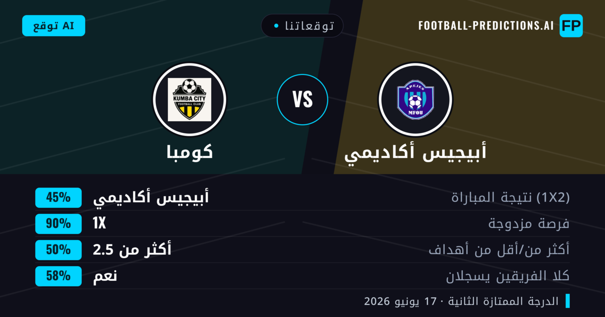 توقعاتنا: أبيجيس أكاديمي ضد كومبا — تعادل (45%); أكثر من 2.5; هدفين أو أكثر