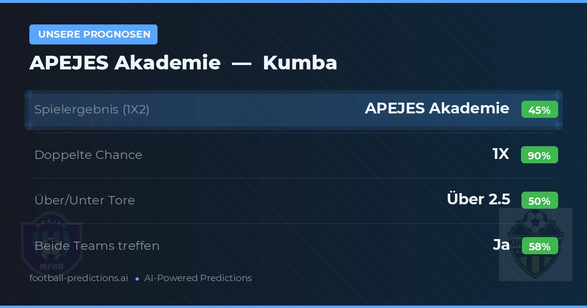 Unsere Prognosen: APEJES Akademie vs Kumba