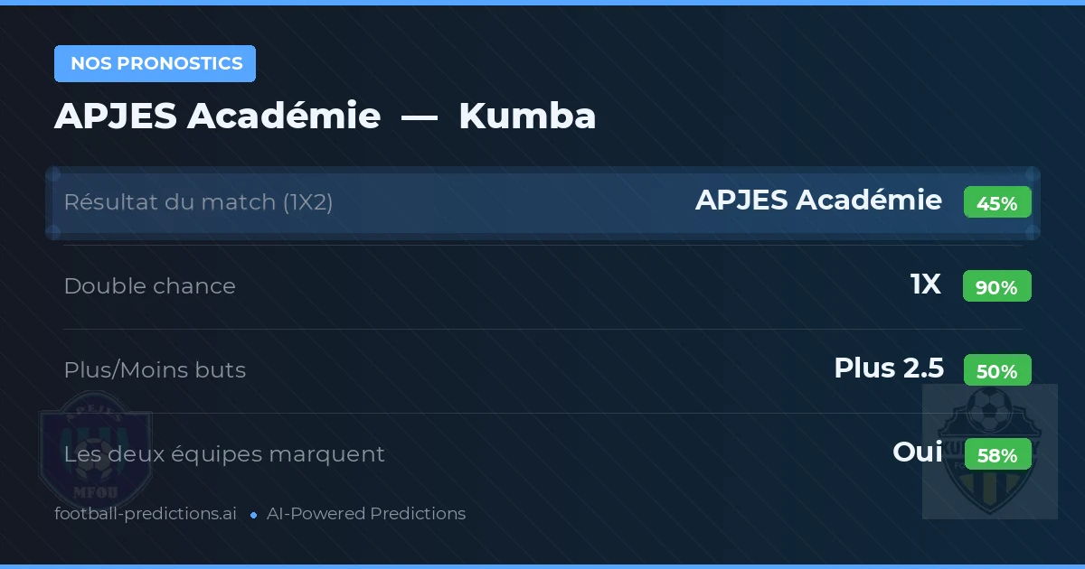 Nos pronostics: APJES Académie vs Kumba