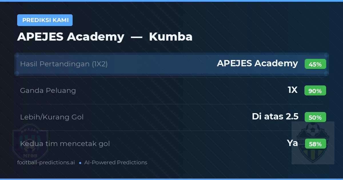 Prediksi kami: APJES Akademi vs Kumba