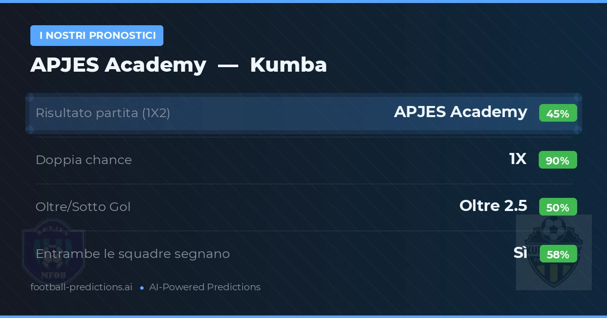 I nostri pronostici: APJES Academy vs Kumba