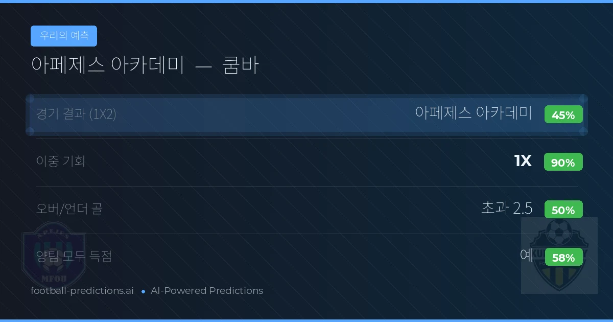 우리의 예측: 아페제스 아카데미 vs 쿰바