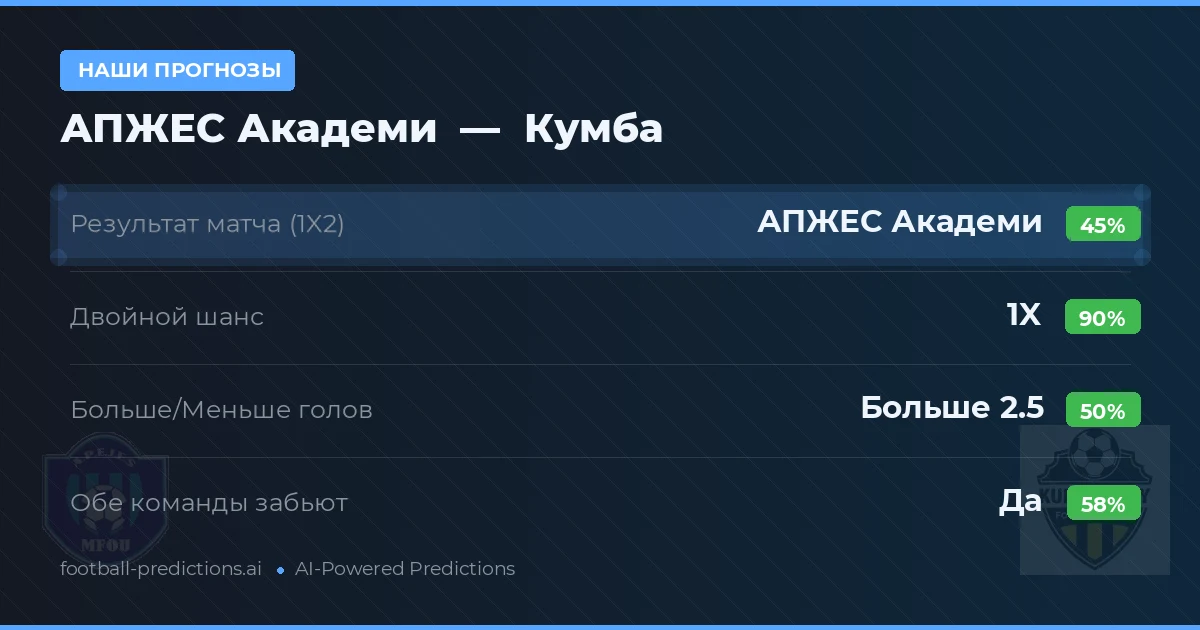 Наши прогнозы: АПЖЕС Академи против Кумба