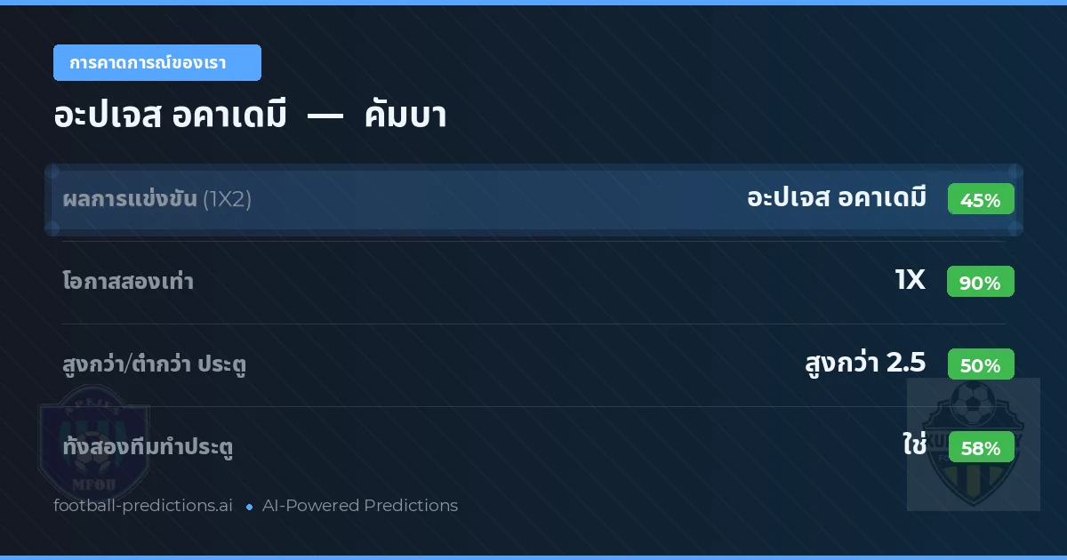 การคาดการณ์ของเรา: อะปเจส อคาเดมี vs คัมบา