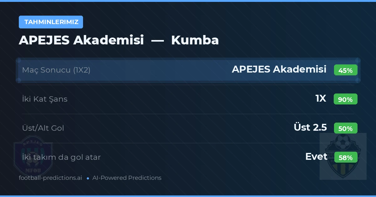 Tahminlerimiz: APEJES Akademisi vs Kumba