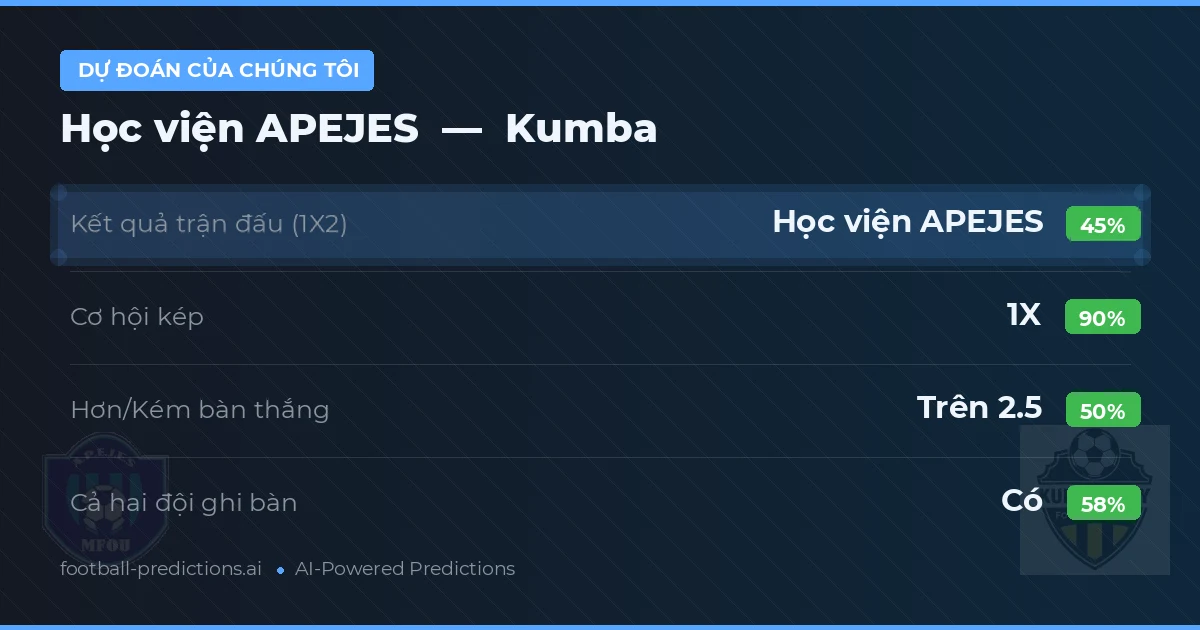 Dự đoán của chúng tôi: Học viện APEJES vs Kumba