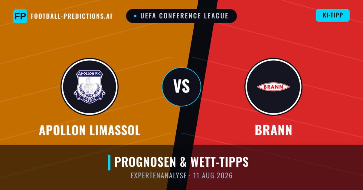 Apollon Limassol vs Brann — Prognose und Spielvorschau