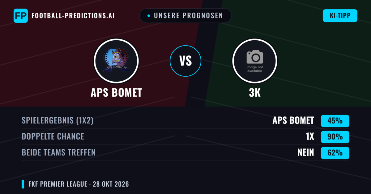 Unsere Prognosen: APS Bomet vs 3K — Unentschieden (45%); Beide treffen: Nein