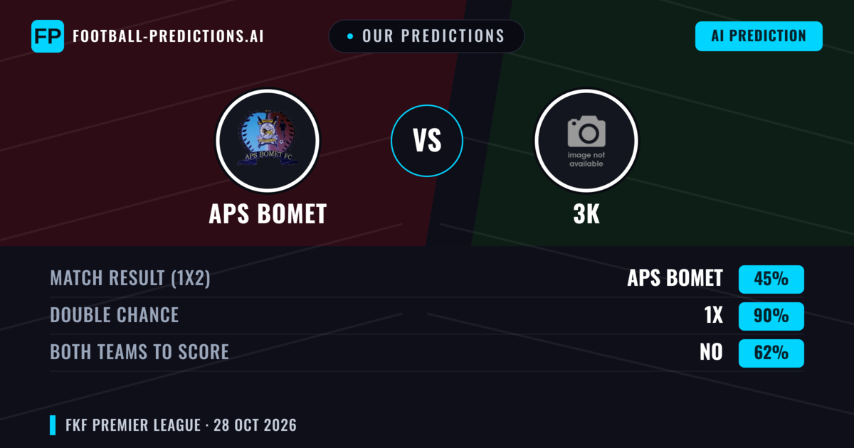 Our Predictions: APS Bomet vs 3K — Draw (45%); Both teams to score: No