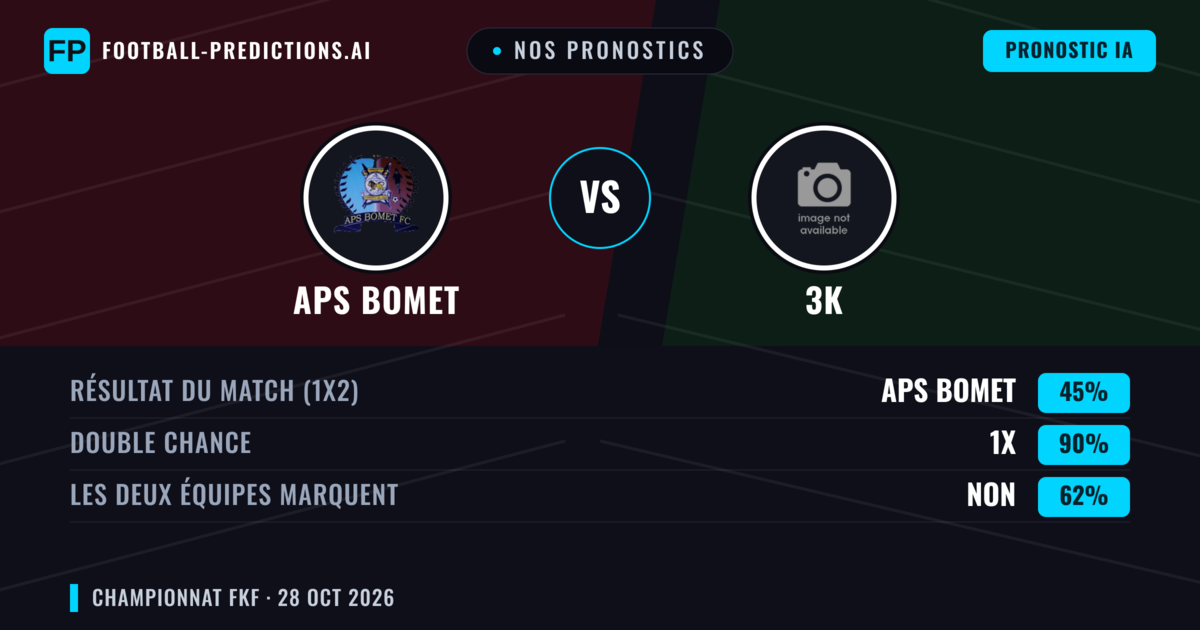 Nos pronostics: APS Bomet vs 3K — Nul (45%); Les deux marquent : Non
