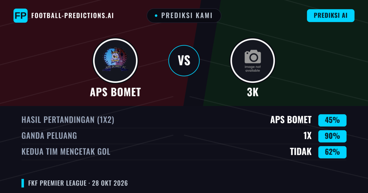 Prediksi kami: APS Bomet vs 3K — Seri (45%); Kedua tim mencetak gol: Tidak