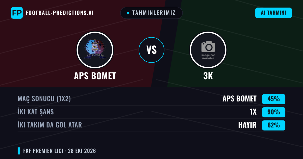 Tahminlerimiz: APS Bomet vs 3K — Beraberlik (45%); İki taraf da gol atar: Hayır