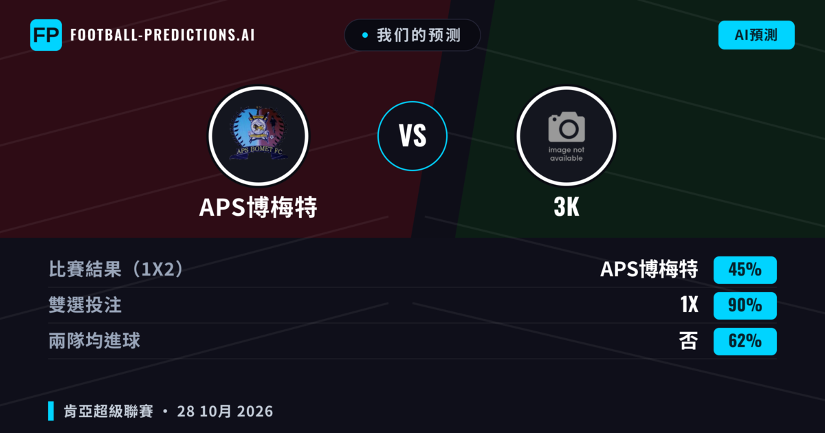 我们的预测: APS博梅特 對 3K — 平 (45%); 無進球