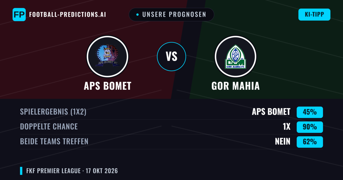 Unsere Prognosen: APS Bomet vs Gor Mahia — Unentschieden (45%); Beide treffen: Nein