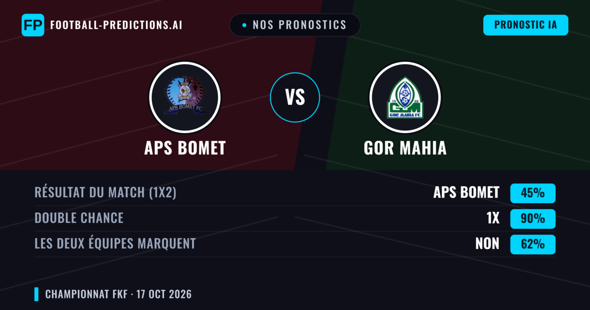 Nos pronostics: APS Bomet vs Gor Mahia — Nul (45%); Les deux marquent : Non