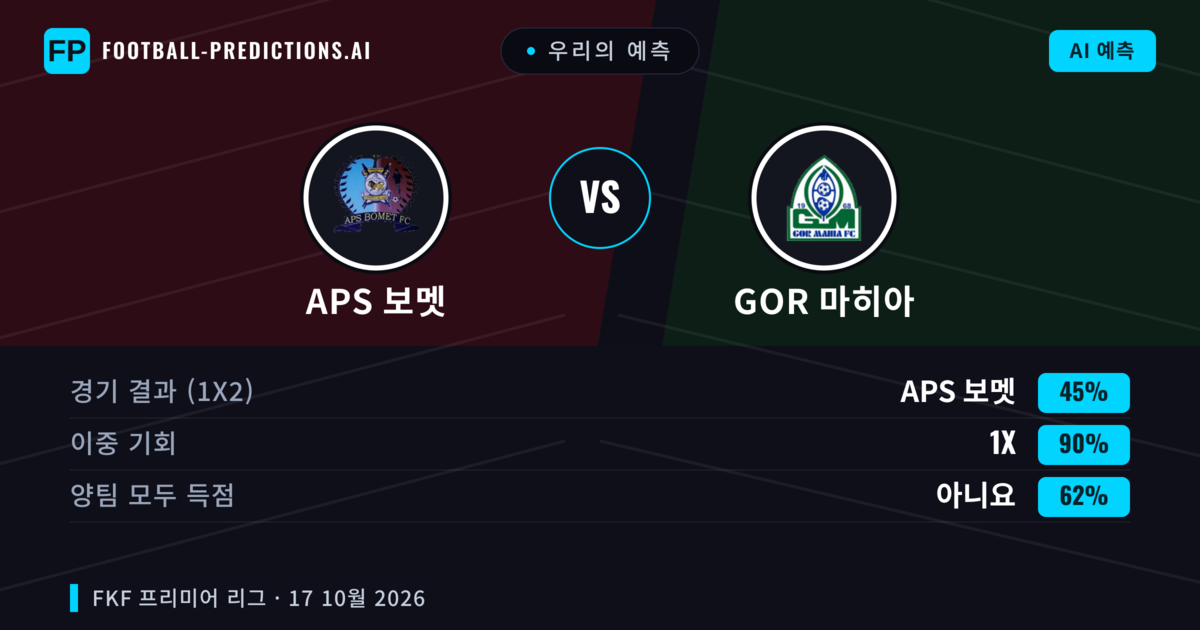 우리의 예측: APS 보멧 vs GOR 마히아 — 무승부 (45%); 양팀 모두 득점: 아니오