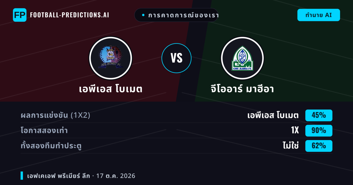 การคาดการณ์ของเรา: เอพีเอส โบเมต vs จีโออาร์ มาฮีอา — เสมอ (45%); ทั้งสองทีมทำประตู: ไม่ใช่