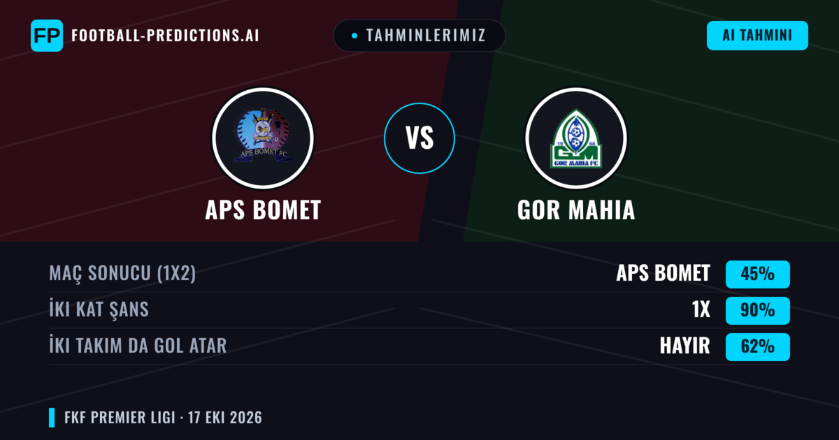 Tahminlerimiz: APS Bomet vs GOR Mahia — Beraberlik (45%); İki taraf da gol atar: Hayır