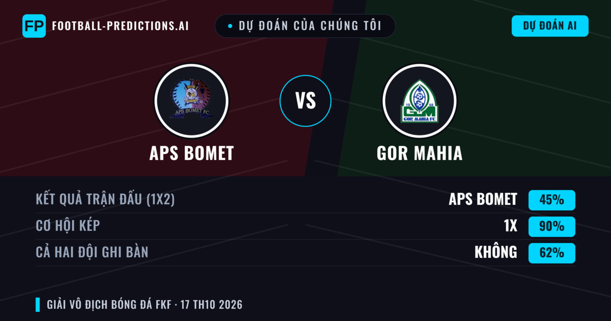 Dự đoán của chúng tôi: APS Bomet vs GOR Mahia — Hòa (45%); Cả hai ghi bàn: Không