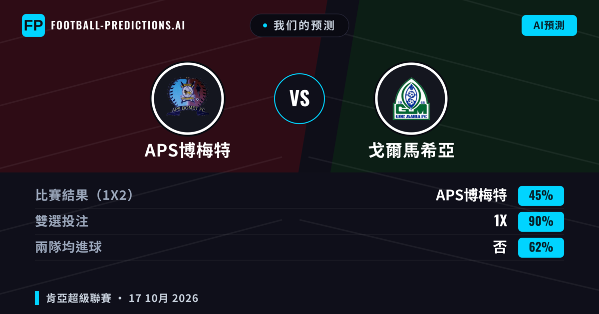 我们的预测: APS博梅特 對 戈爾馬希亞 — 平 (45%); 無進球
