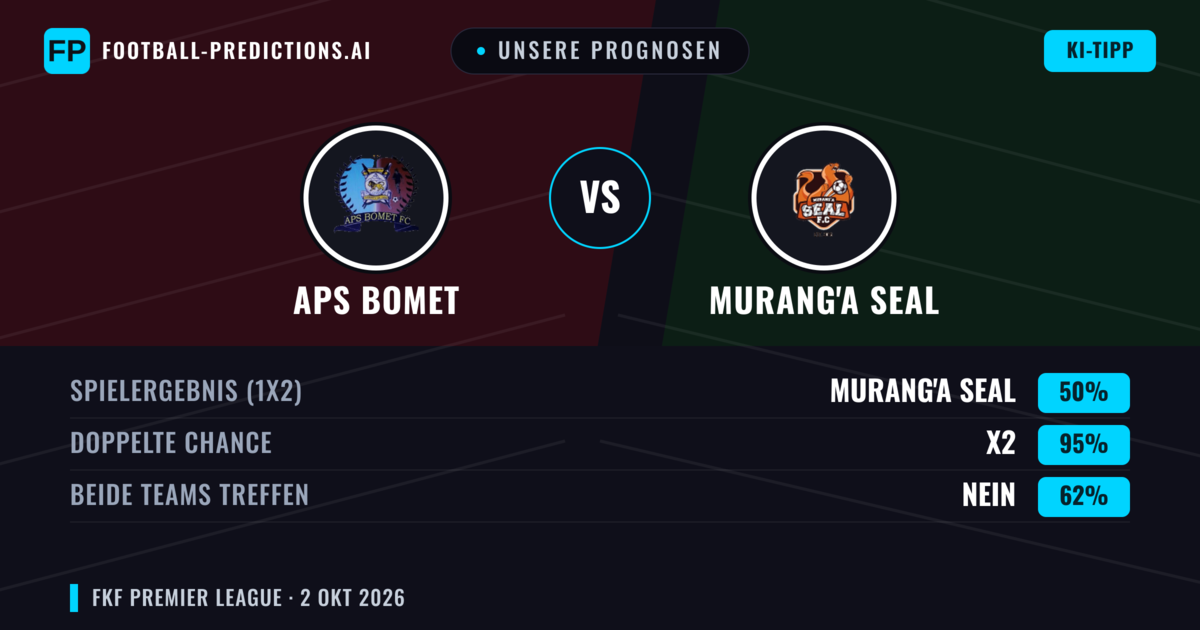 Unsere Prognosen: APS Bomet vs Murang'a SEAL — Unentschieden (50%); Beide treffen: Nein