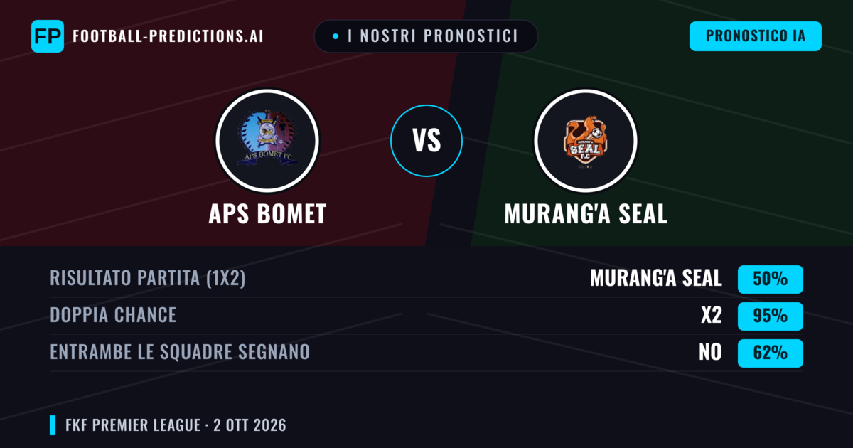 I nostri pronostici: APS Bomet vs Murang'a SEAL — Pareggio (50%); Entrambe segnano: No