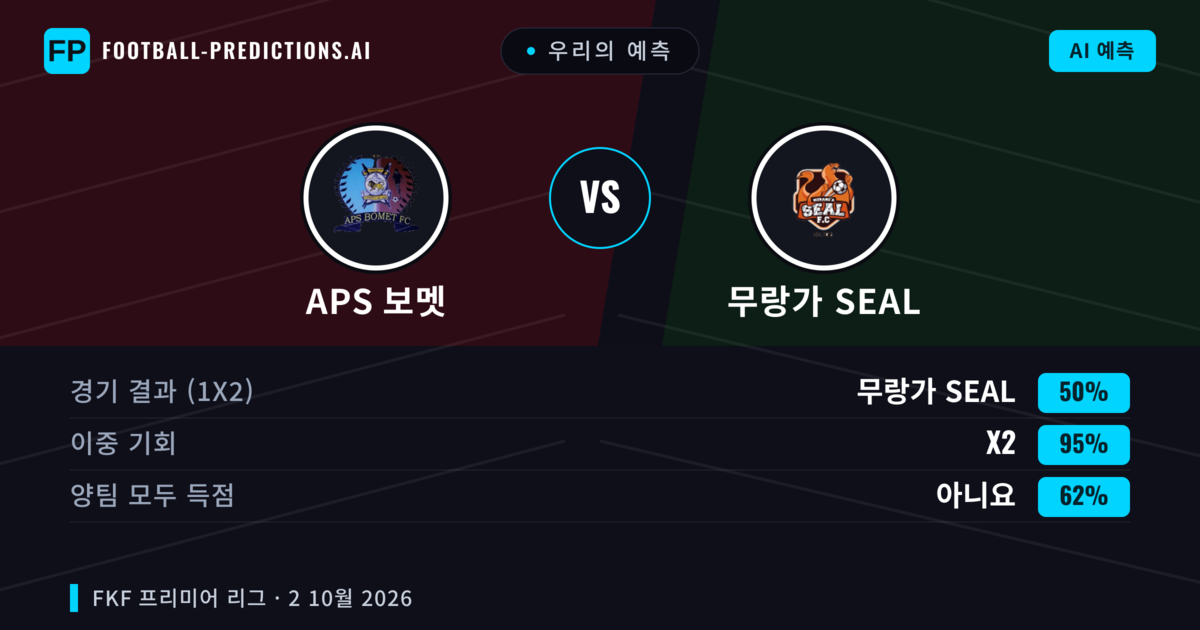우리의 예측: APS 보멧 vs 무랑가 SEAL — 무승부 (50%); 양팀 모두 득점: 아니오