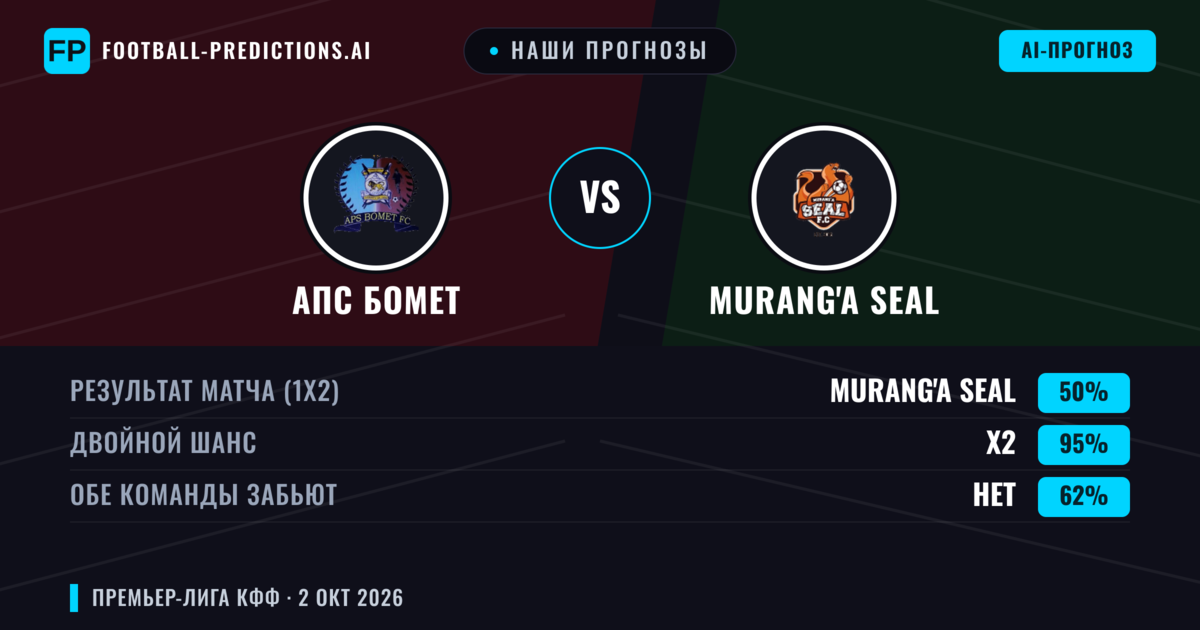 Наши прогнозы: АПС Бомет против Murang'a SEAL — Ничья (50%); Обе забьют Нет