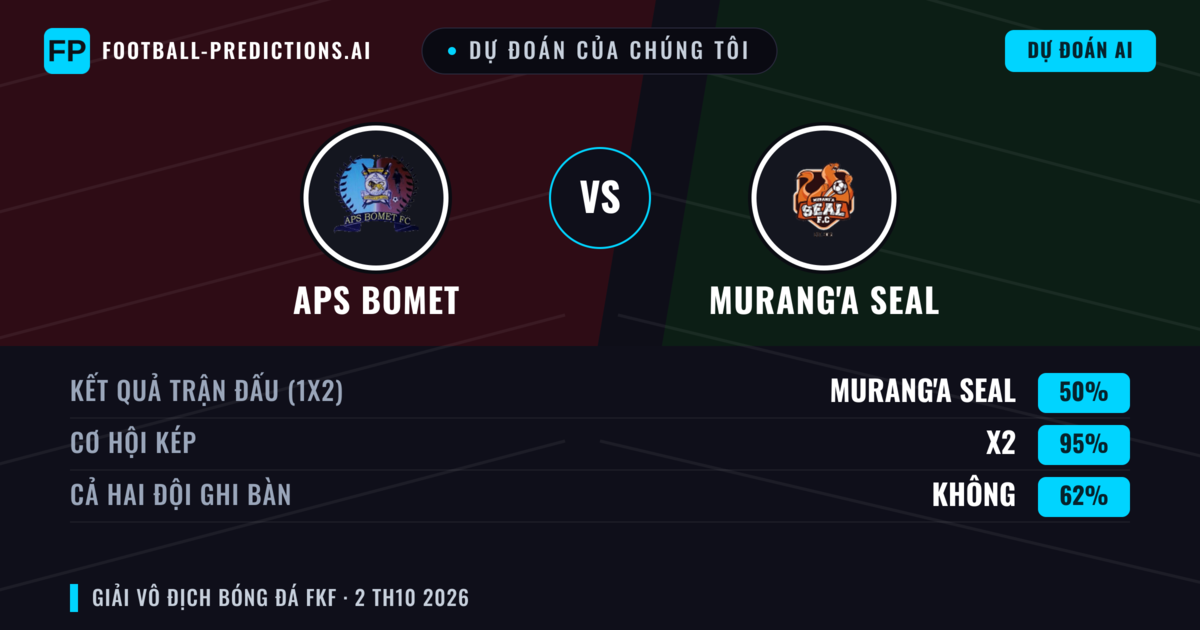 Dự đoán của chúng tôi: APS Bomet vs Murang'a SEAL — Hòa (50%); Cả hai ghi bàn: Không