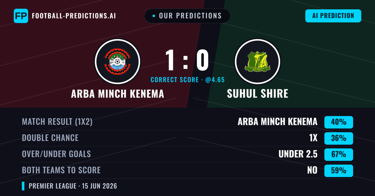 Our Predictions: Arba Minch Kenema vs Suhul Shire