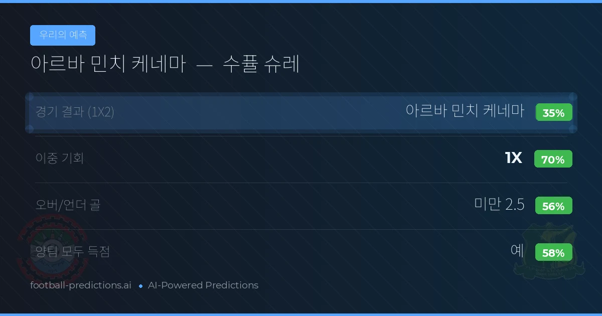 우리의 예측: 아르바 민치 케네마 vs 수퓰 슈레