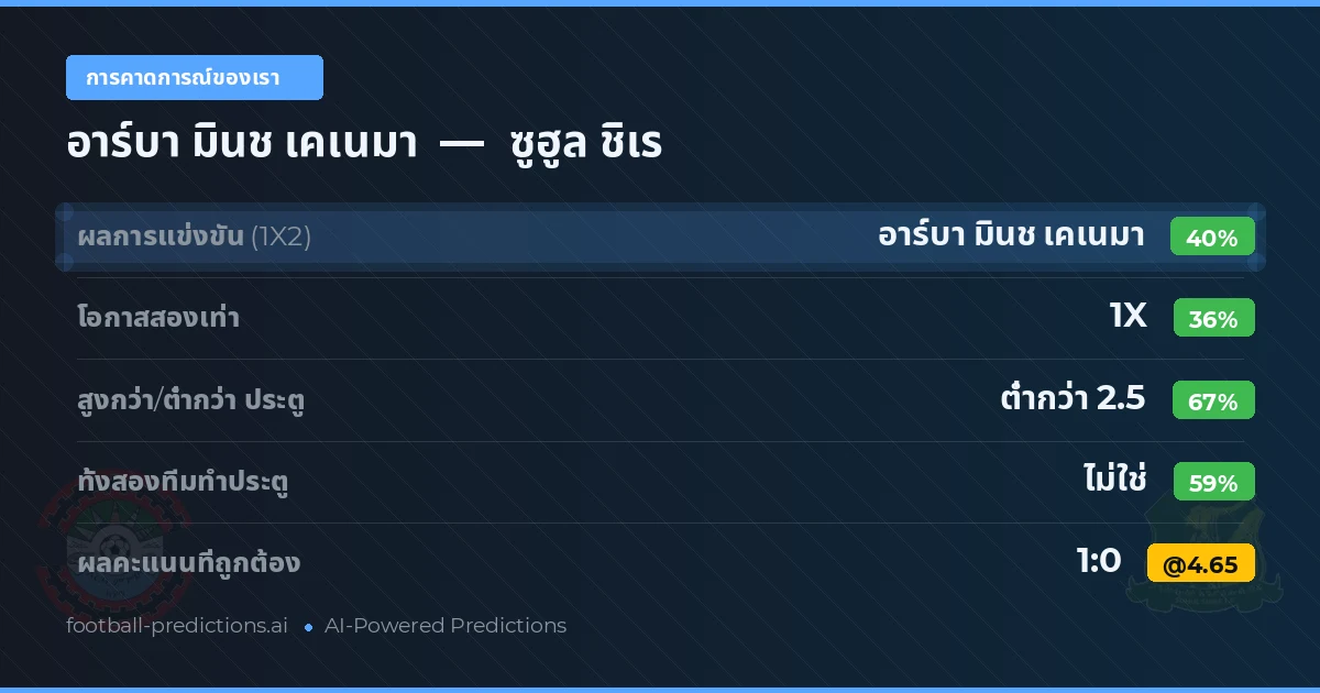 การคาดการณ์ของเรา: อาร์บา มินช เคเนมา vs ซูฮูล ชิเร