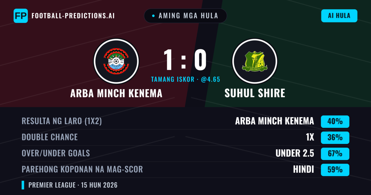 Aming mga hula: Arba Minch Kenema vs Suhul Shire — Arba Minch Kenema — Manalo (40%); Under 2.5; Parehong magbubuo: Hindi