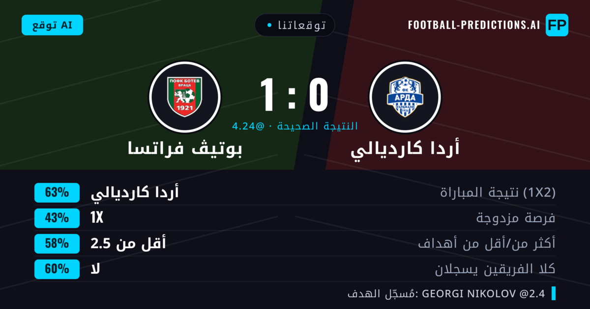 توقعاتنا: أردا كارديالي ضد بوتيڤ فراتسا — أردا كارديالي — فوز (63%); أقل من 2.5; لا يسجل الطرفان