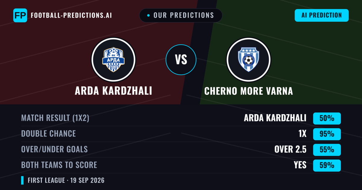 Our Predictions: Arda Kardzhali vs Cherno More Varna — Arda Kardzhali — Win (54%); under 2.5; Both teams to score: No