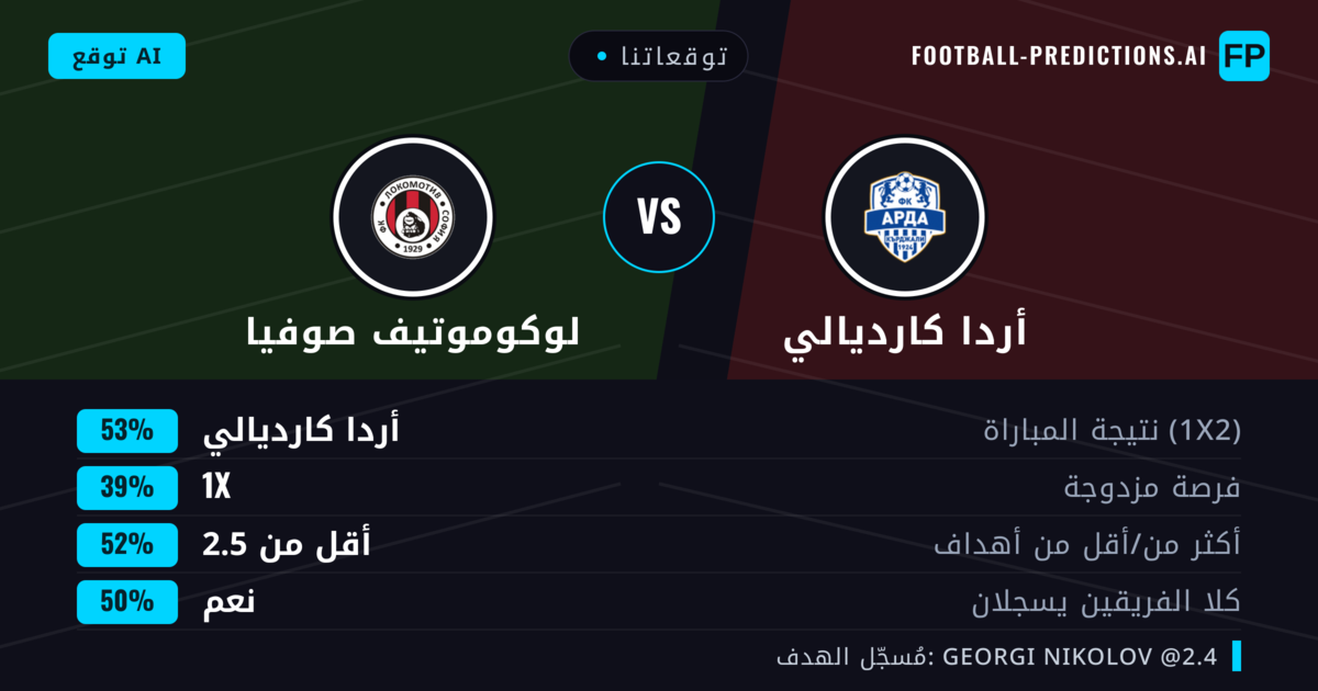 توقعاتنا: أردا كارديالي ضد لوكوموتيف صوفيا — أردا كارديالي — فوز (54%); أقل من 2.5; هدفين أو أكثر