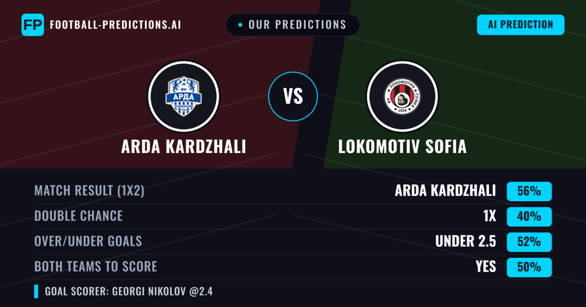 Our Predictions: Arda Kardzhali vs Lokomotiv Sofia — Arda Kardzhali — Win (54%); under 2.5; Both teams to score: Yes