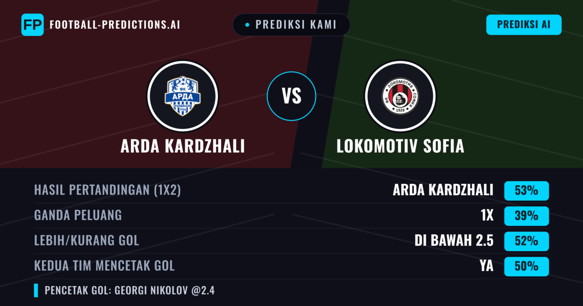 Prediksi kami: Arda Krdzhali vs Lokomotiv Sofia — Arda Krdzhali — Menang (52%); Kurang 2.5; Kedua tim mencetak gol: Ya